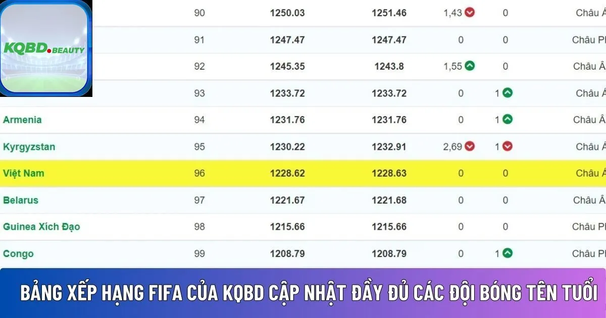 Bảng xếp hạng FIFA của KQBD 