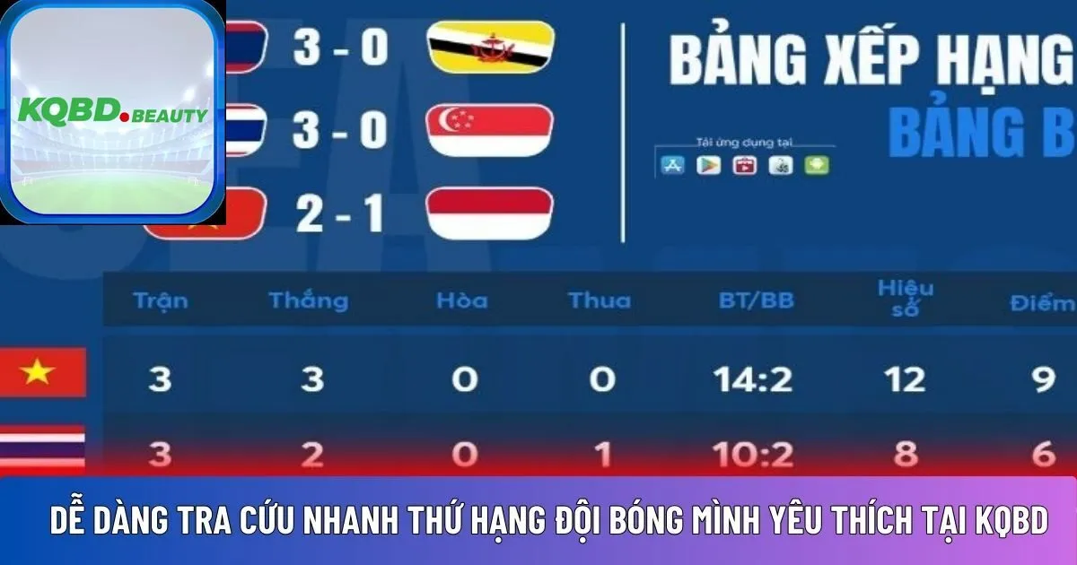 Người dùng dễ dàng tra cứu nhanh 